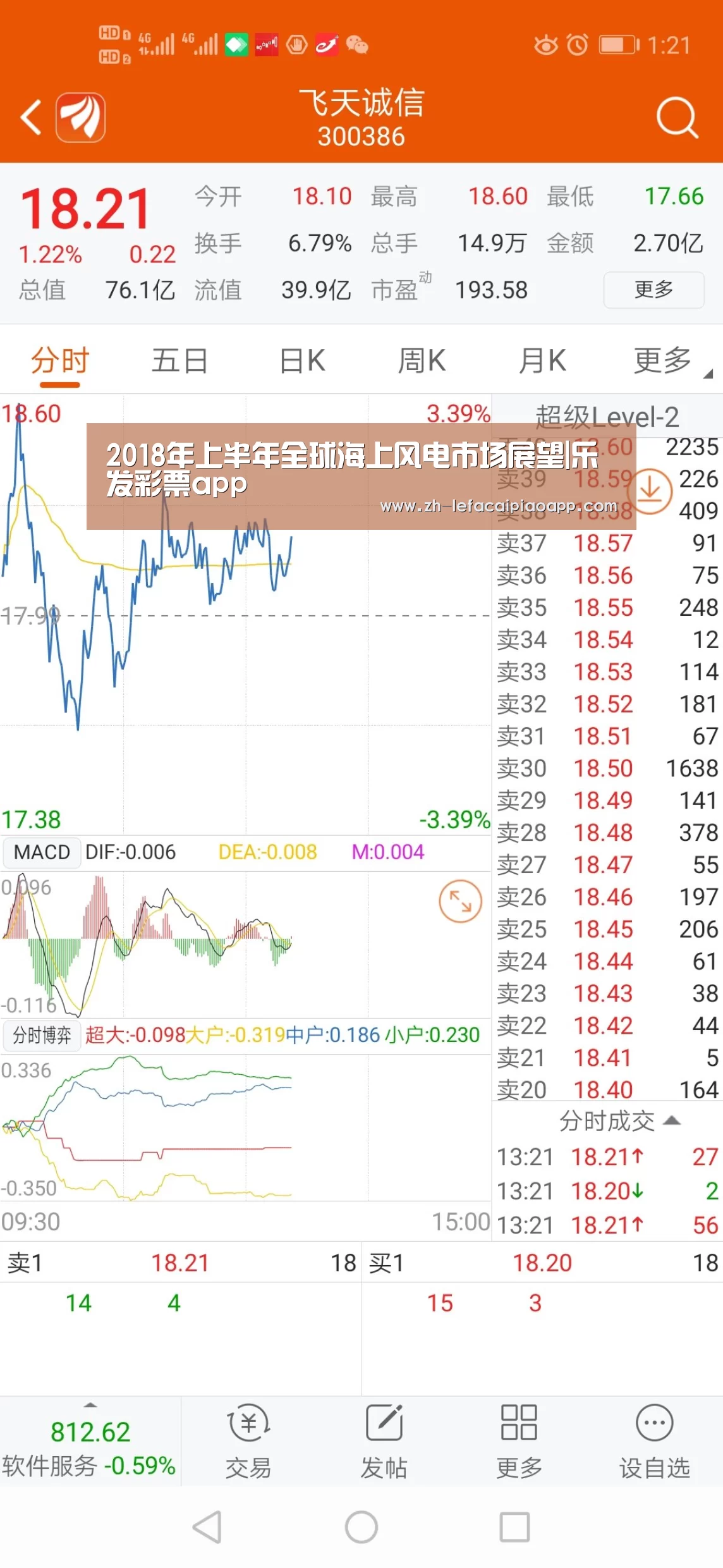 2018年上半年全球海上风电市场展望|乐发彩票app(图3) 乐发彩票app